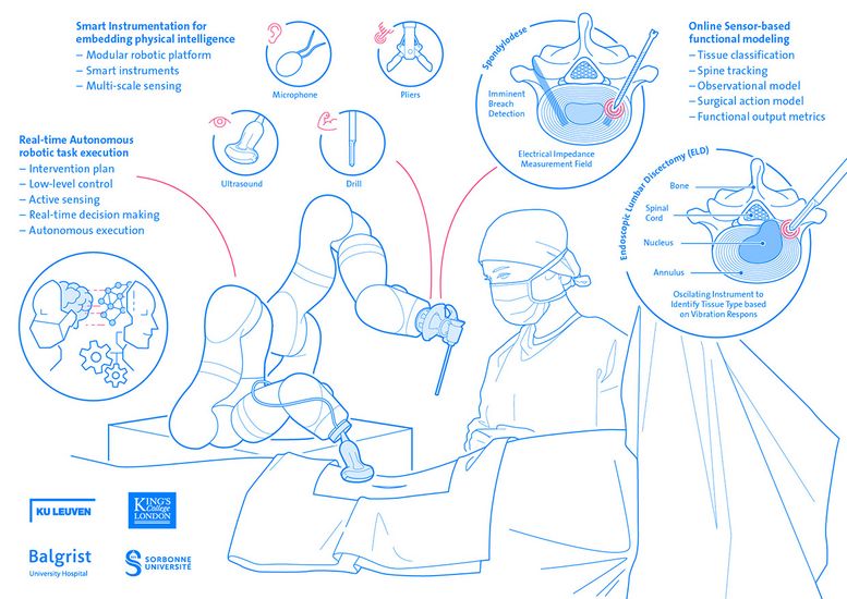 Illustration and description of a robot at its use during operations